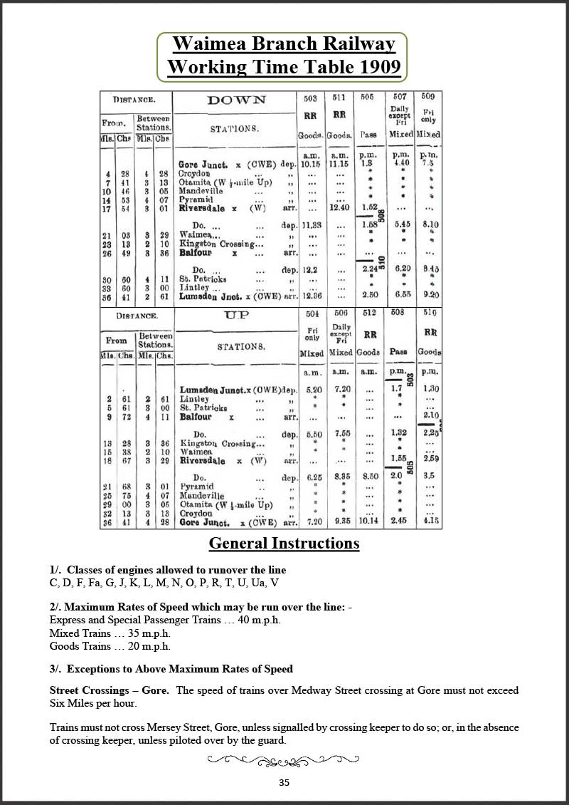 The Waimea Plains Railway and The Waikaia Branch Railway